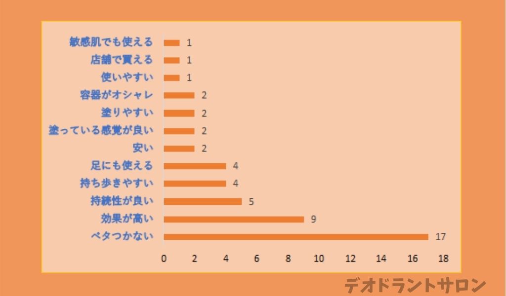 デオナチュレをワキガ対策に使うとかゆい 口コミはどう 敏感肌に使えるかレビュー デオドラントサロン